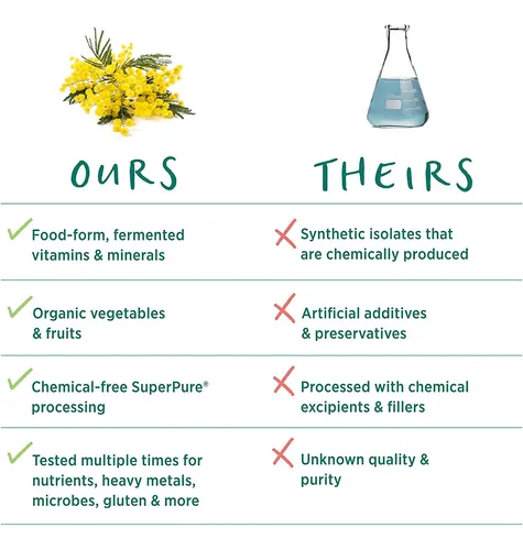 Pure Synergy Multi·vita·min | Multivitamínico Vegano Hecho Con Alimentos Integrales Orgánicos 60 Tabletas