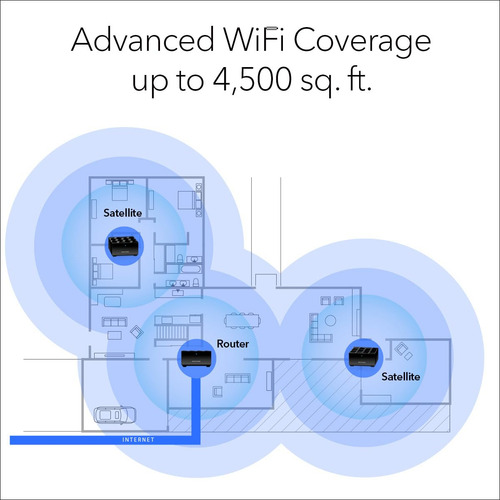 Netgear Nighthawk Advanced - Sistema Wifi 6 De Malla Para T.
