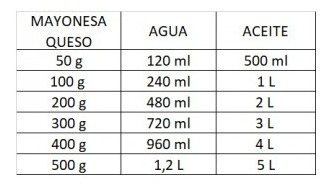 Mayonesa Casera En Polvo 1kg. Sabor Cheddar. Agronewen