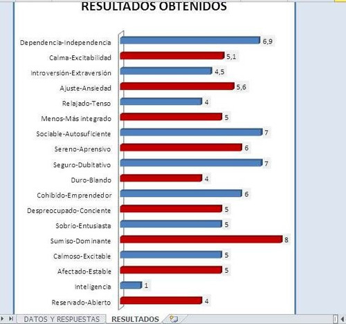 Cuestionario Personalidad Adolescentes Hspq Soft