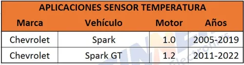 Pera Temperatura Chevrolet Spark Spark Gt