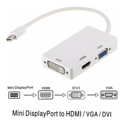 Adaptador Conversor Mini Display Port Vga Dvi Hdmi (3 En 1)