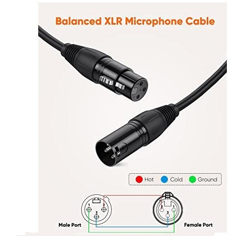 Imagen 4 de 8 de Cable Xlr Macho A Xlr Hembra De 2 M Canón Balanceado