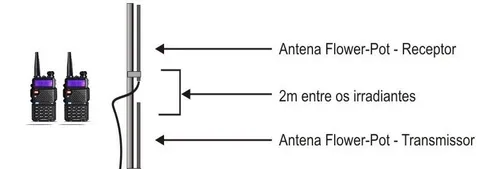 Antenna Flower Pot 2M 70cm Dual Band | Coaxial Cable | Antenna (Radio)