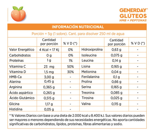 Imagen 3 de 3 de Generday Glúteos Hmb + Peptonas X 30 Sobres. De Fábrica.
