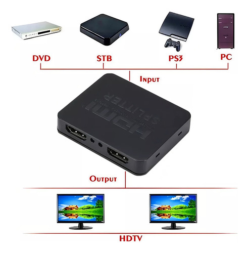Splitter Hdmi 4k Divisor De Señal Activo 1 A 2 Pantallas Led