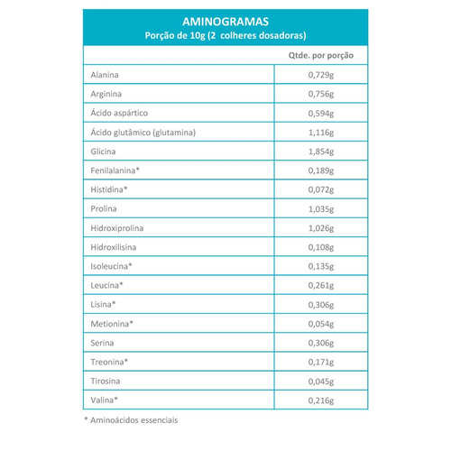 Colágeno Hidrolisado 2 Em 1 Sabor Uva Verde - 250g
