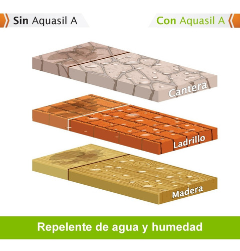 Repelente De Agua Y Humedad / Superficies Porosas / 19 L