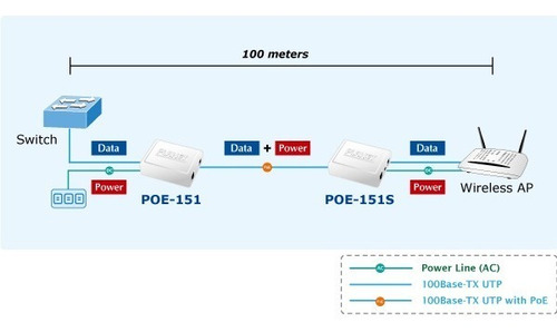 Imagen 3 de 3 de Inyector Poe Planet Poe-151-eu 802.3af 1 Puerto 10/100 Mbps