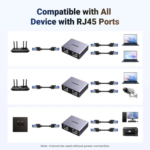 Divisor Ethernet Ugreen 1000 Mbps 1 A 2 Para Pc, Portátil, P