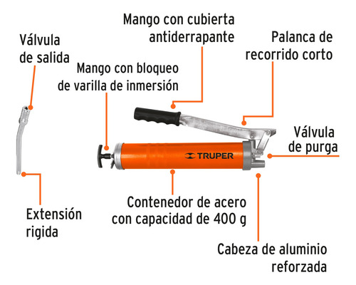 Inyectora De Grasa 14 Oz, 8000 Psi Con Grip Antiderrapante