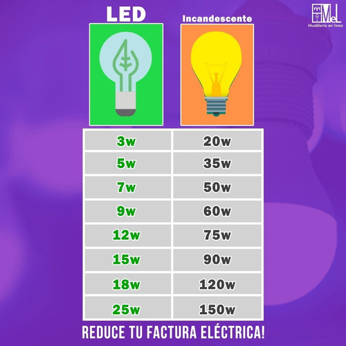 Bombitas De Luz Lamparitas Luz Fria Promo X3 Ahorro Led 75w