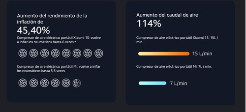Imagen 4 de 10 de Compresor De Aire Mini Eléctrico Portátil Xiaomi Mjcq04qj 5v