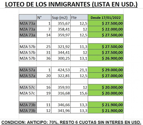 Imagen 2 de 3 de Loteo Con Escritura, Anticipo 70% Y Hasta 6 Cuotas