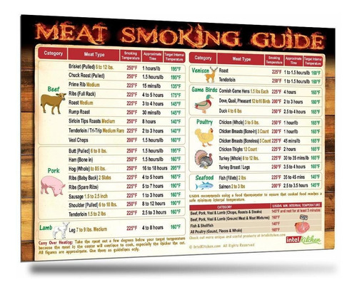 Must-have Best - Guía De Fumar Carne, El Único Imán Cubre 31