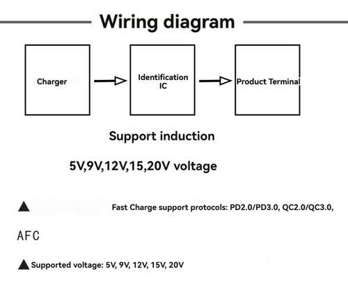 1 Unidade -c Qc Pd2.0 Pd3.0 Para Falsificar O Fast Charge Tr