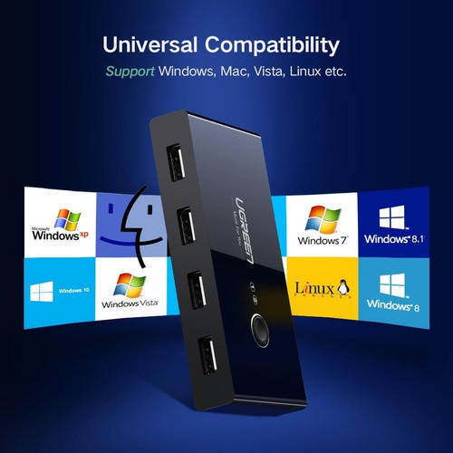 Ugreen Hub Kvm Switch Usb 2.0 2 Pcs Usando 1 Teclado/mouse 30767