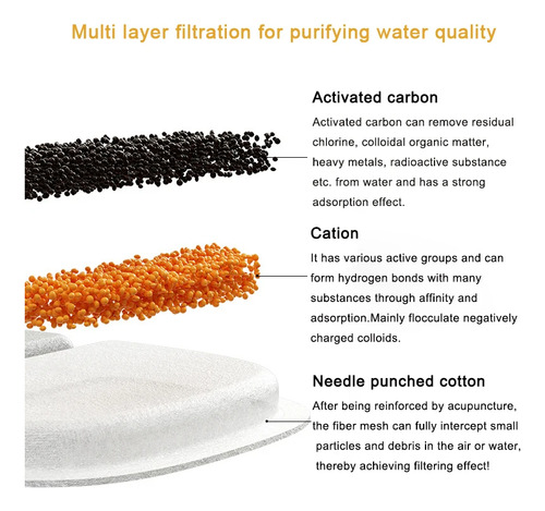 Filtros De Repuesto Para Fuentes De Agua De Acero Inoxidable