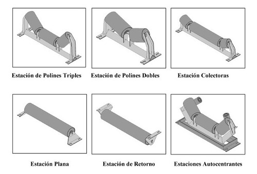 Fabricación De Fajas Transportadoras Y Polines