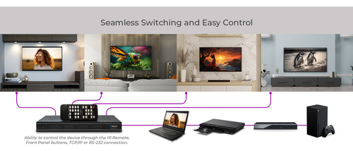 Orei Video Wall 4k 4x4 Hdmi 4k@60hz 4:4:4 Hd Múltiples Modos