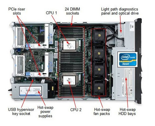 Imagen 5 de 7 de Servidor Ibm X3650 M4 Xeon 2x E5-2640, 16gb Ram, 16x600gb