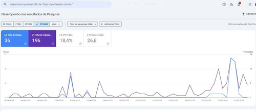 Site Wordpress - Aprovado No Google Adsense