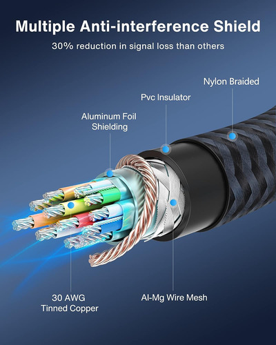 Cables Hdmi Interconexiones De Vídeo Accesorios Ivanky Vb...