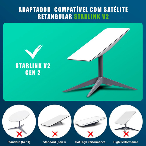 Adaptador Ethernet Starlink V2 Com 2 Portas Rj45 1000 Mbps Conexão Rápida Plug & Play Expansão Rede Mesh E Pc Alta Velocidade Cabo Lan Compatível Athenix