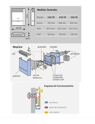 Imagen 2 de 5 de Calefactor Tiro Balanceado Emege Euro 2000 Calorias Multigas