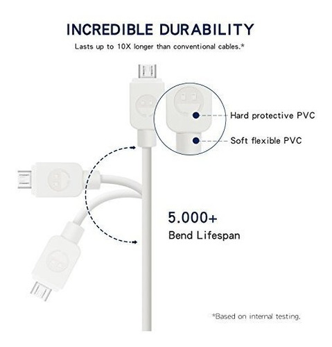 Micro Usb 5 6 Pie Cargador Android Smallelectric Largo 4