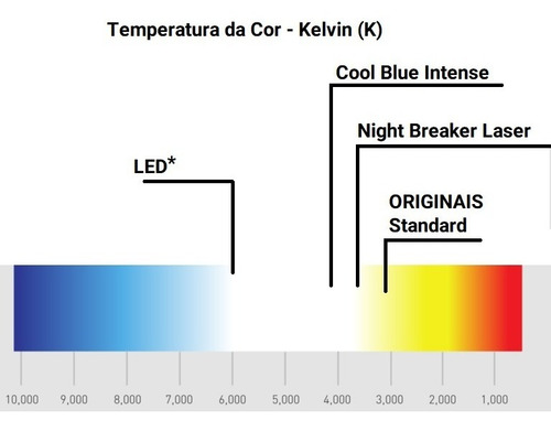 Imagem 9 de 9 de Par H4 Lâmpada Osram Night Breaker Laser 150 +luz 60/55w 12v