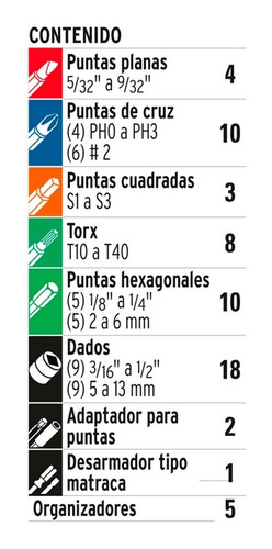 Imagen 3 de 10 de Juego De Puntas Y Tubos Con Destornillador Pretul 61 Piezas