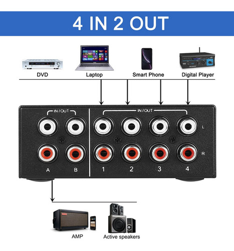 Canal De Sonido L/r De Audio Estéreo Rca Bidireccional De 4