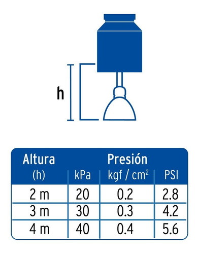 Regadera Redonda De Abs 3' 5 Funciones Sin Brazo Foset 49415