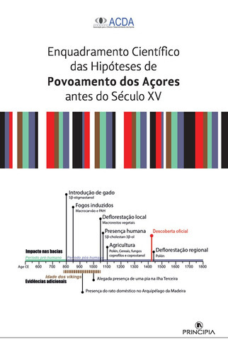 Enquadramento Científico Das Hipóteses De Povoamento Dos Açores Antes Do Século Xv, De Tomás Dentinho. Editorial Principia, Tapa Blanda En Portugués, 2022