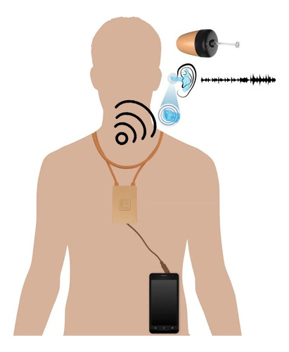 Nano Auricular Y Micrófono Espía Para Usar Con Celular