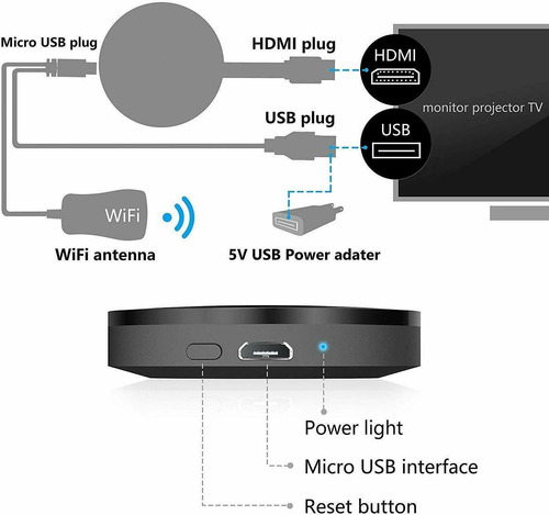 Imagen 5 de 10 de Pantalla Conjunta Inalámbrica Hdmi Chip A210c Sin Conmutado