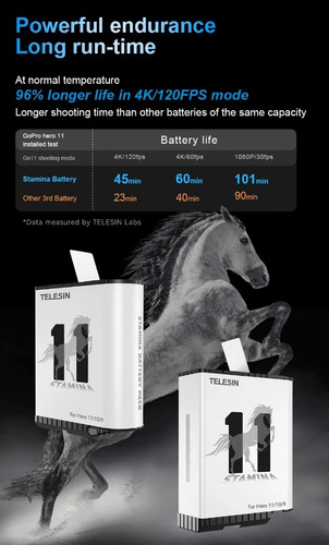 Batería Telesin Endurance Para Gopro 12/11/10/9 1750 Mah