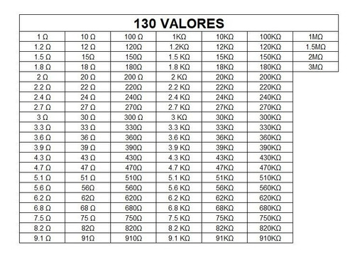 Kit De 2600 Resistencias De Precisión 1% 1/4w 130 Valores