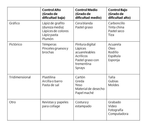 Arteterapia Contemporánea, Ejemplos Y Casos Incluidos.