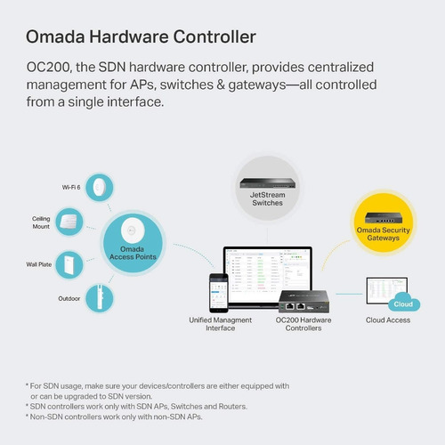 Imagen 2 de 7 de Controlador Omada Tp-link Oc200 Poe Gestion Centralizada Red