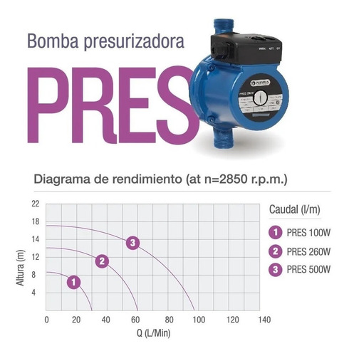 Imagen 3 de 6 de Bomba De Agua Presurizadora Pluvius 500w 4 Baños Pres 17 Mts