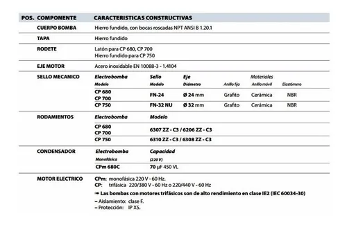 Bomba Pedrollo Cp680b 7.5hp