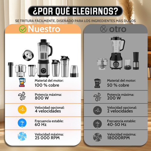 Licuadora Profesional Portátil Electrica Moledor Procesador De Alimentos Extractor De Jugos Eléctrico 22 unidades 800 W 4 Marchas