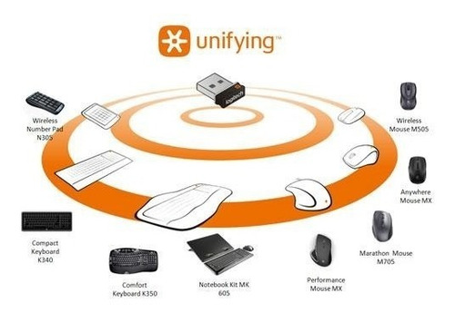 Imagen 4 de 8 de Adaptador Receptor Logitech Unifying 3mm 2.4ghz H/ 6 Conex.