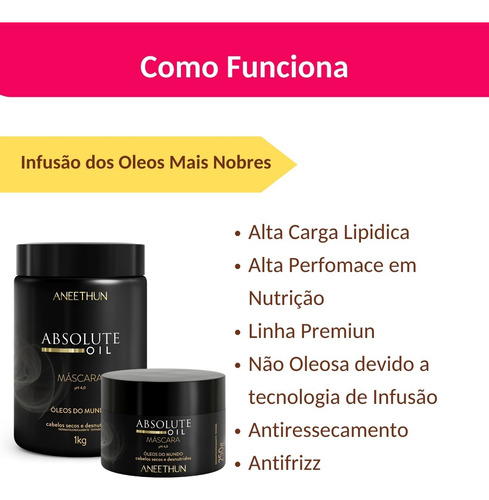 Mascara Absolute Oil Aneethun Nutrição Cabelos Secos 1kg