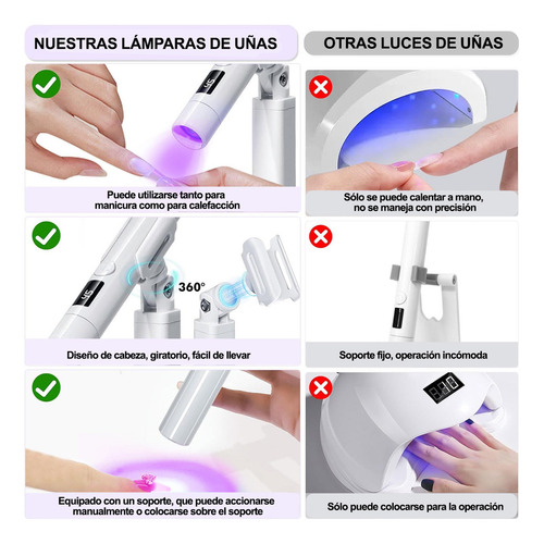 Lampara De Uñas, Secador De Uñas Portátil Y Soporte Mini Led Cabina Para Uñas Blanca 5v