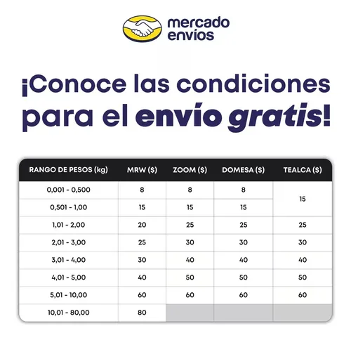 Sensor De Temperatura