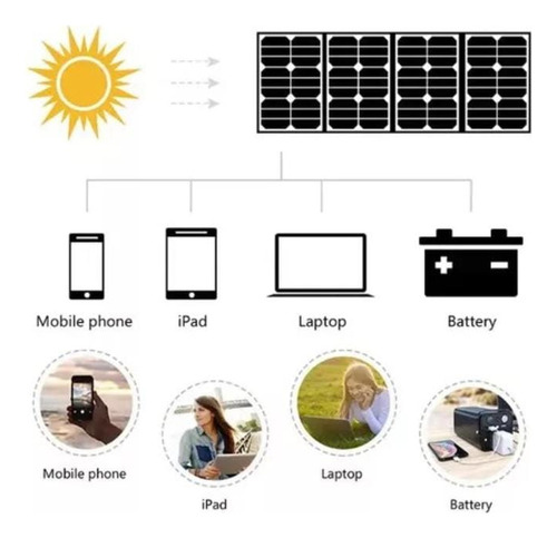 Generador Recargable 300w Antiapagon Portatil + Panel Solar