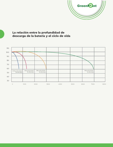Imagen 4 de 4 de Bateria Solar 150ah 150a Gel 12v Ciclo Profundo